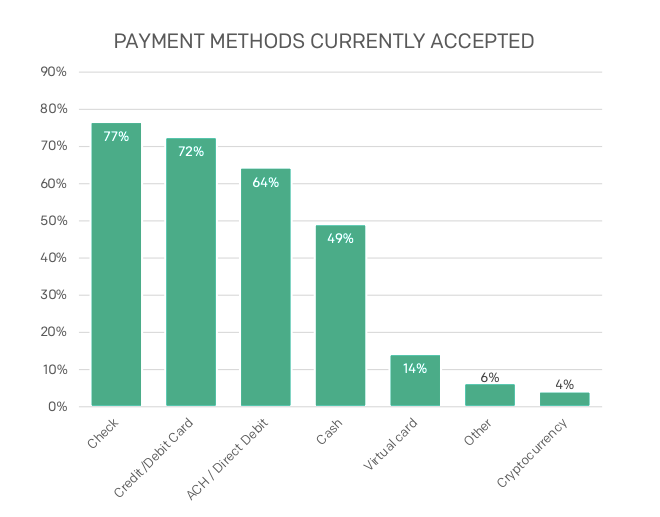 B2B Cross Border Payments