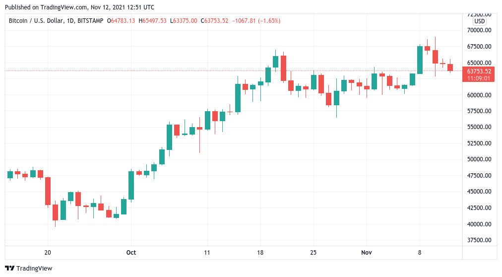 Bitcoin 90K (1)
