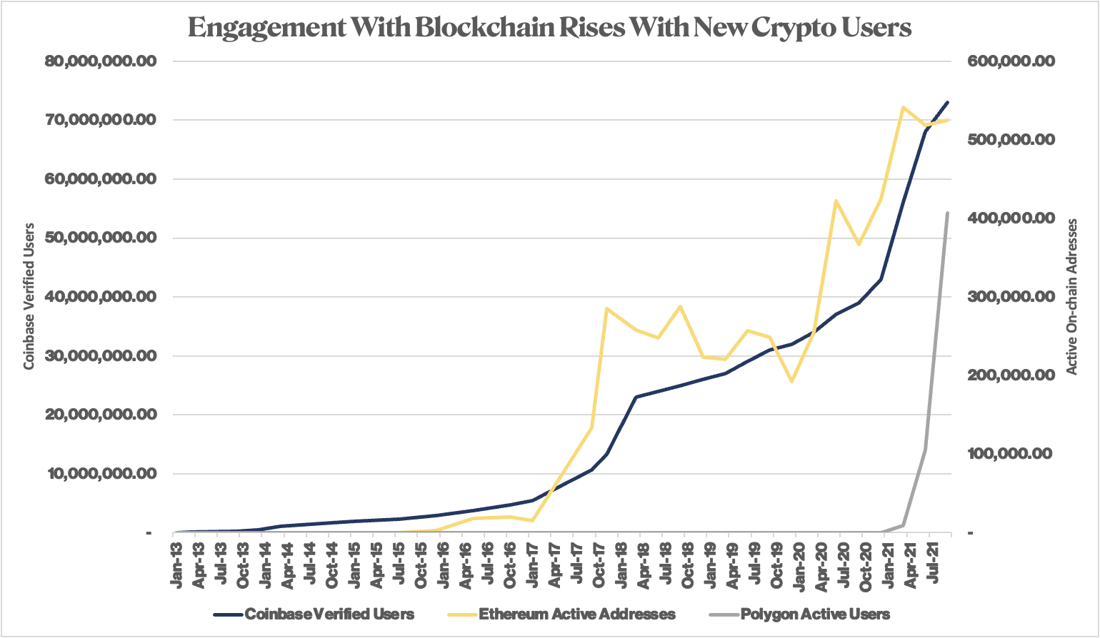 Ethereum 2022