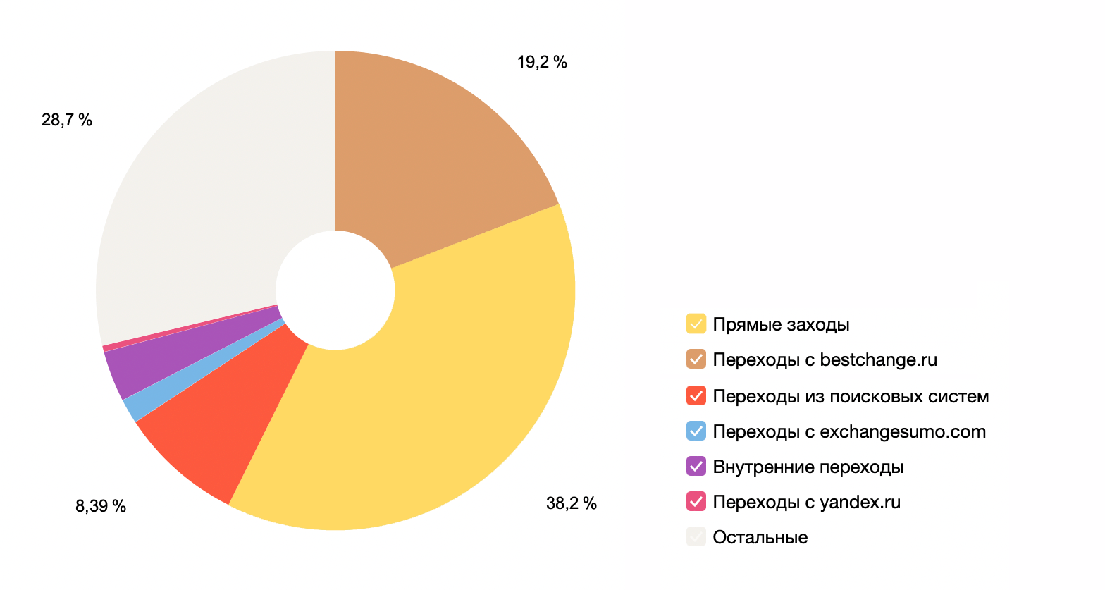 График посещаемости avanchange.com 2020 vs 2021