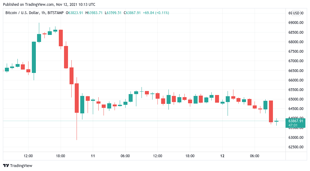 Bitcoin 59000 #1