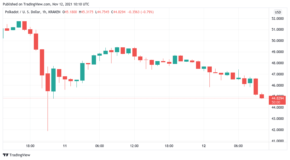 Bitcoin 59000 #2