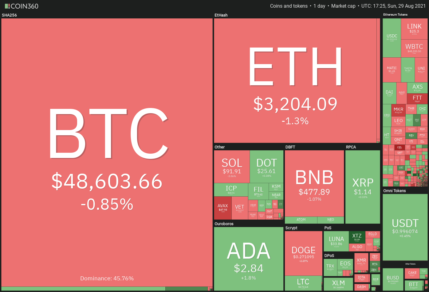 ECoin360