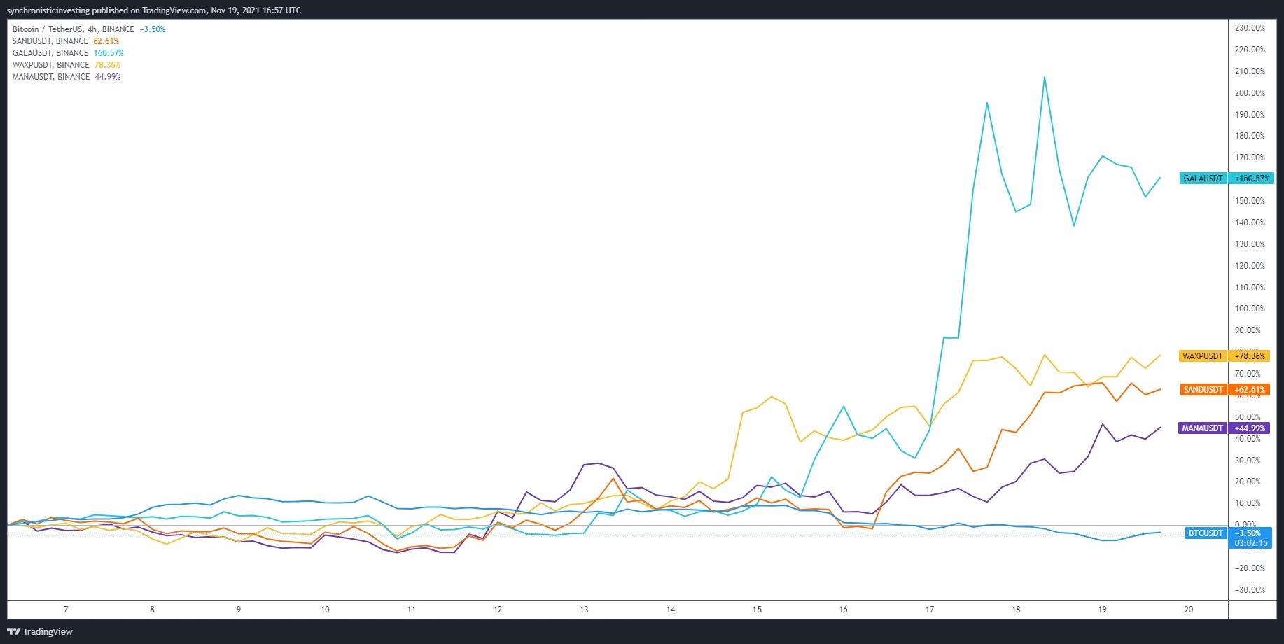 WAX (WAXP)
