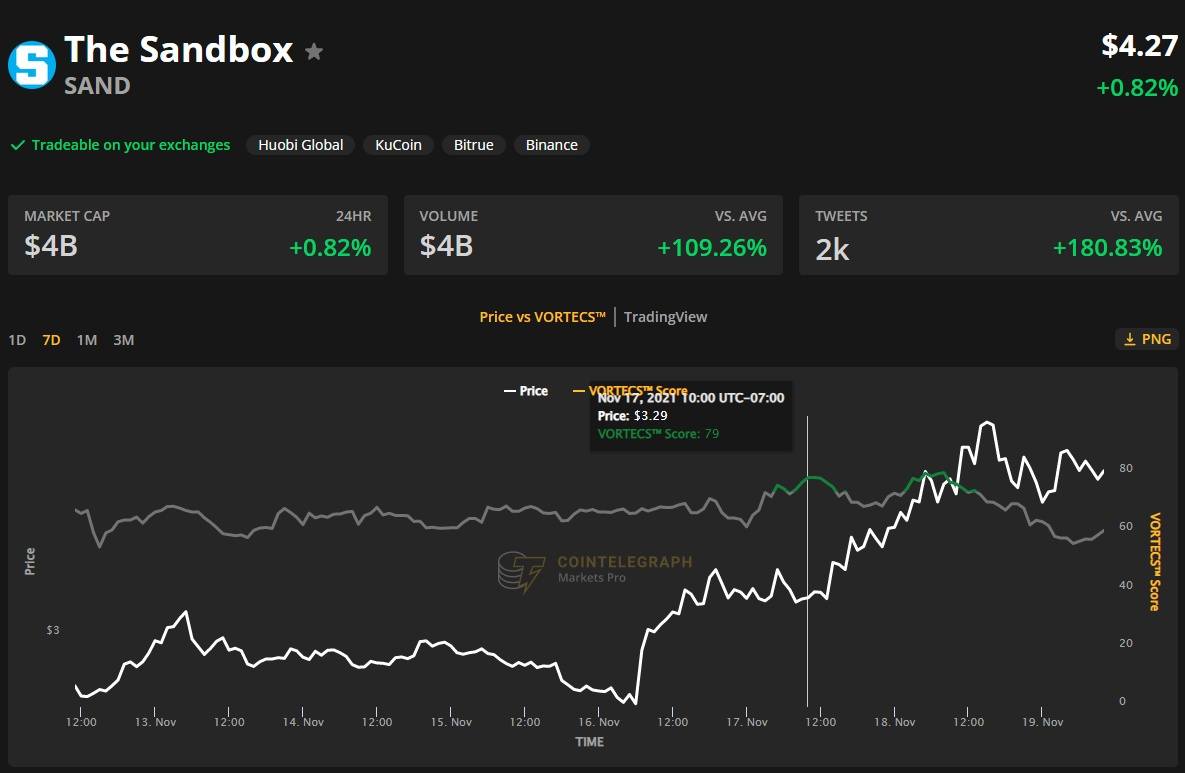 Cointelegraph Markets Pro