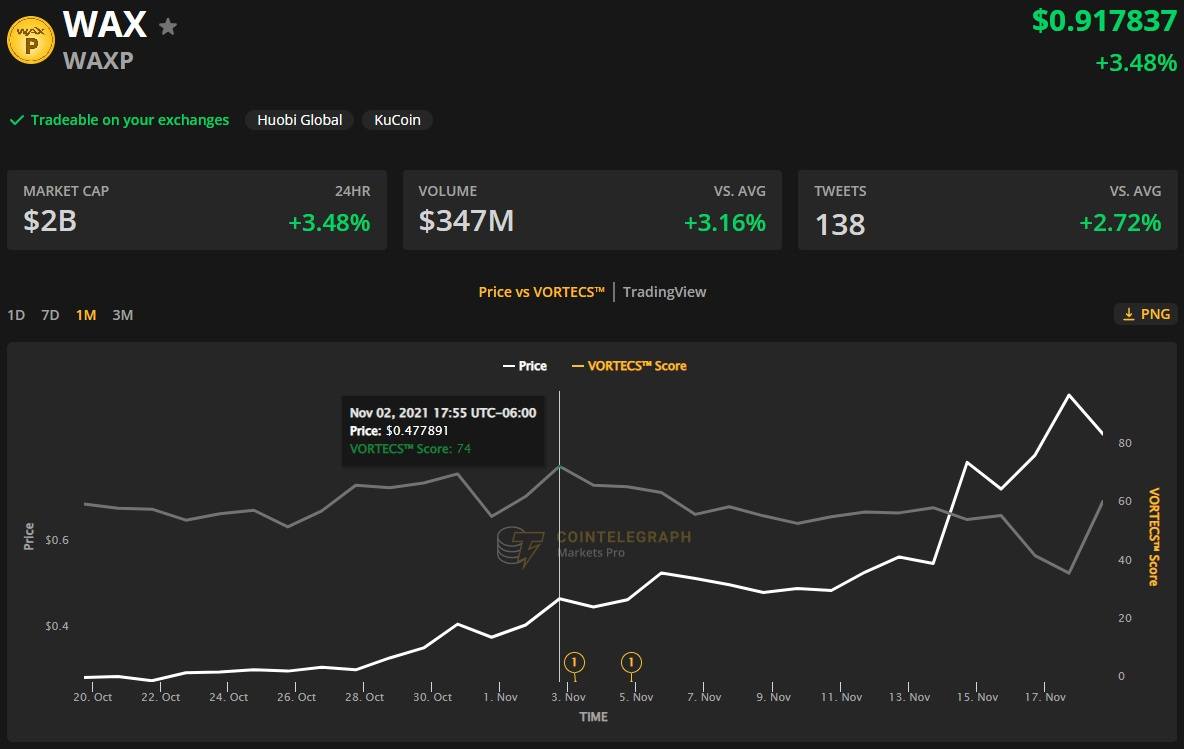 Cointelegraph Markets Pro