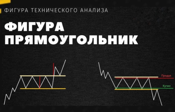 Использование прямоугольников в техническом анализе