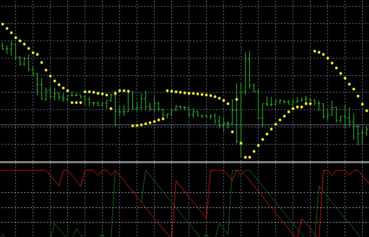 Aroon indicator: what it is and how to use it