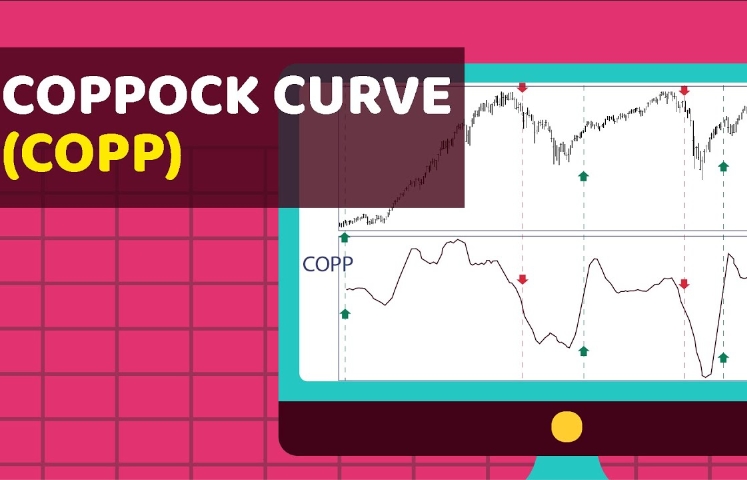 The Coppock curve: what it is and how it works
