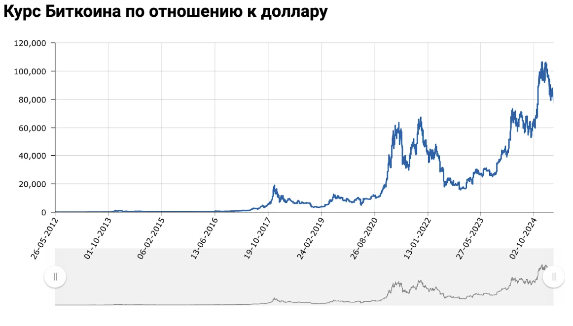 Биткоин