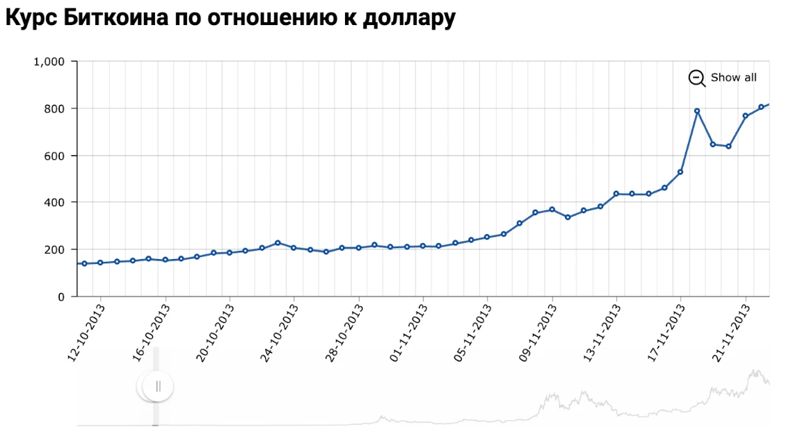 Биткоин