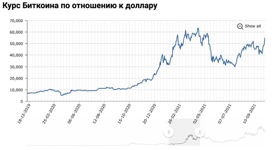 Биткоин