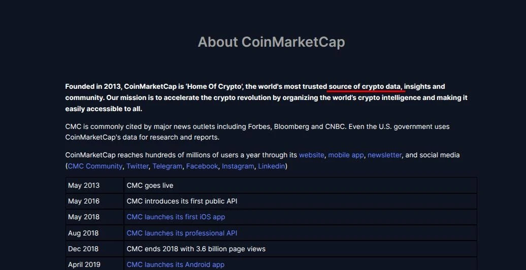 CoinMarketCap