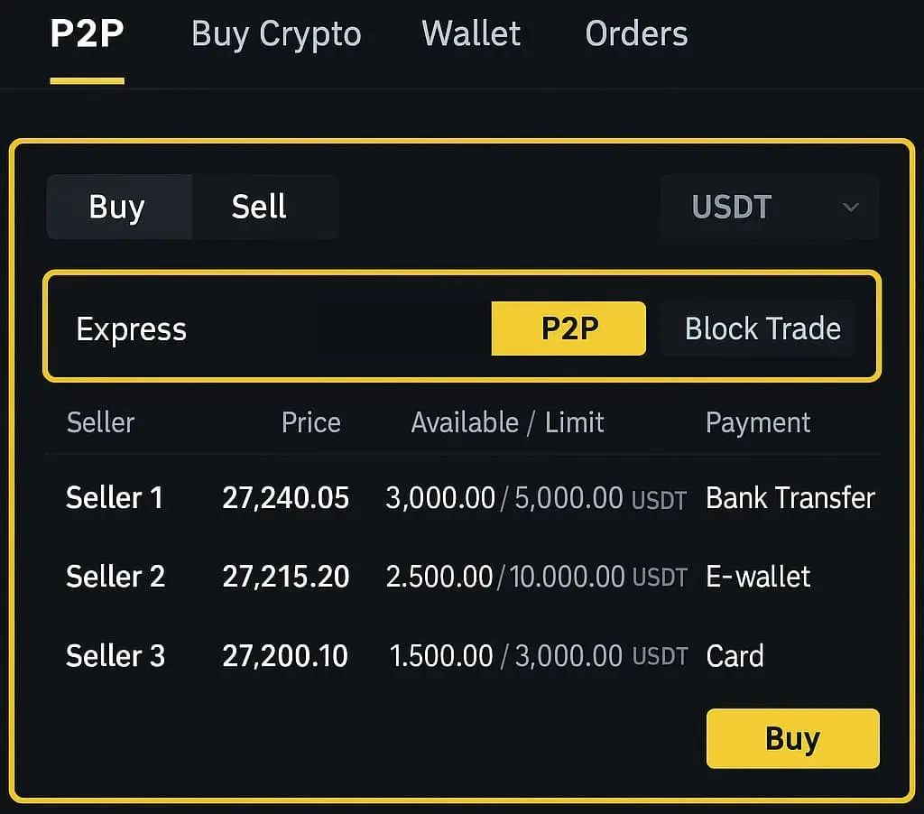 Что такое обналичивание криптовалюты