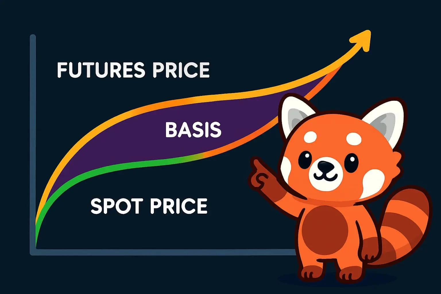 Арбитраж криптовалюты