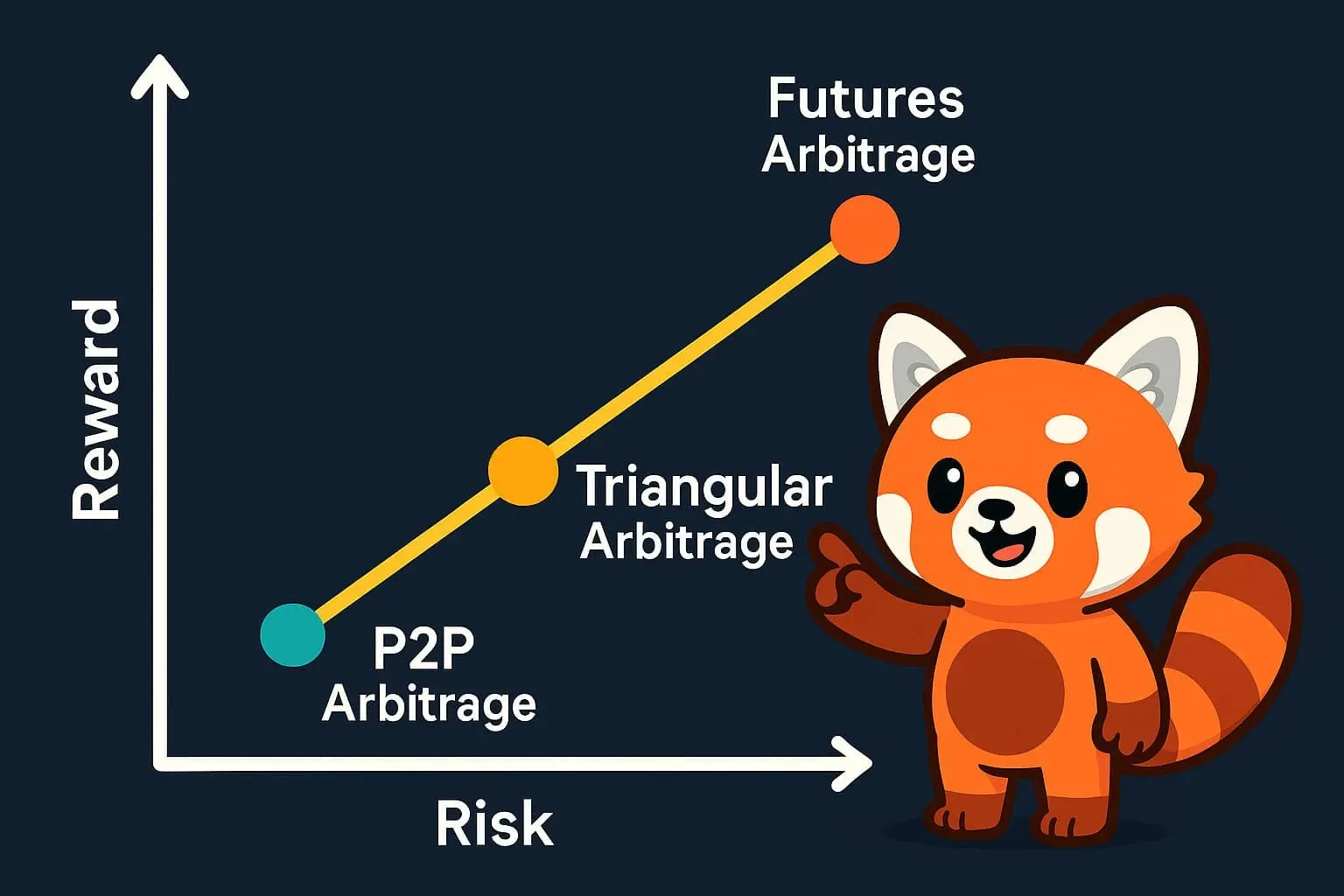 Арбитраж криптовалюты